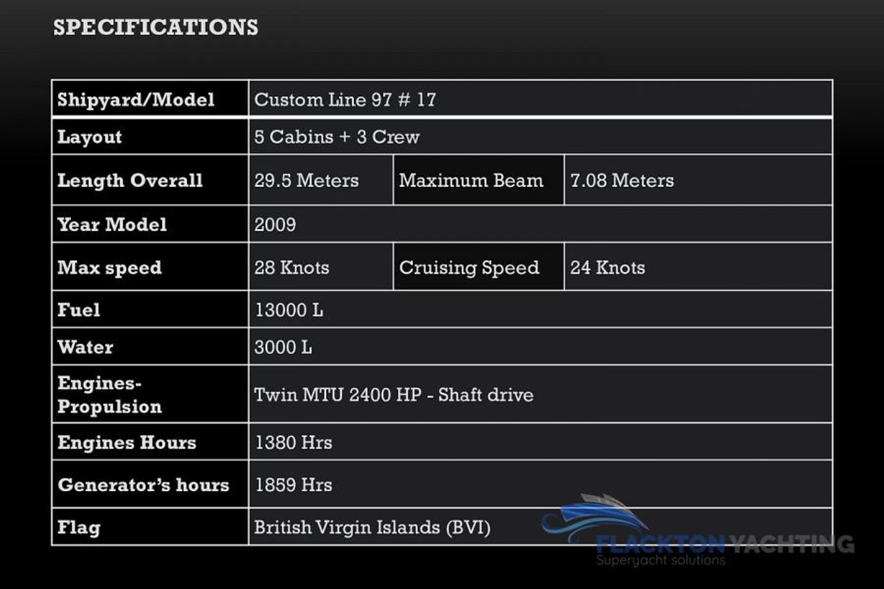 Ferretti Custom Line — 19